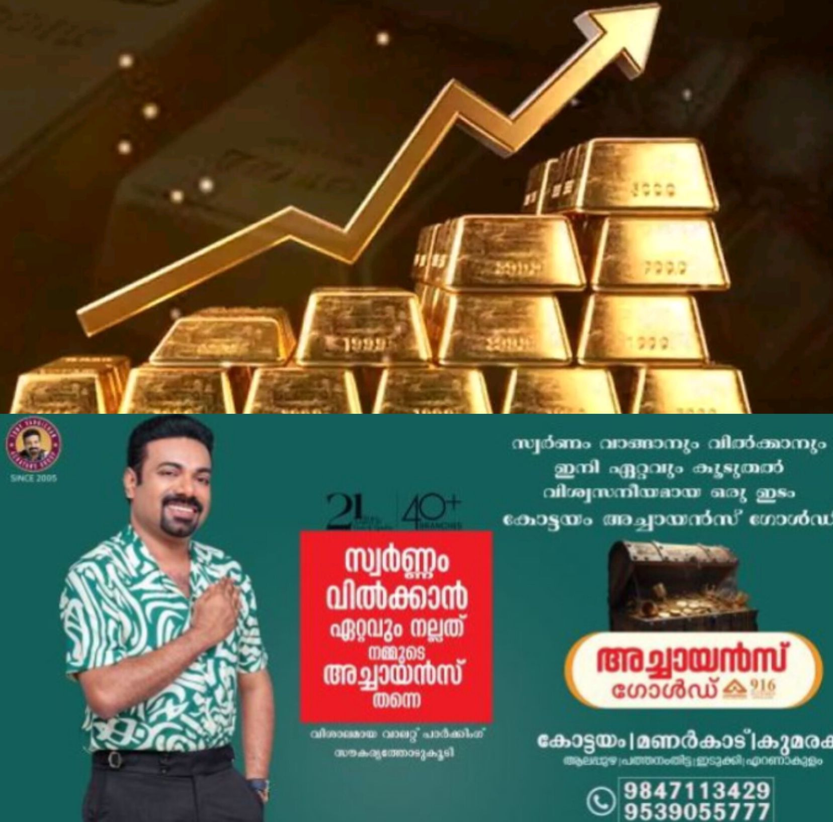 *സ്വർണവില വീണ്ടും ഉയർന്നു: പവന് 1.17 ലക്ഷം*