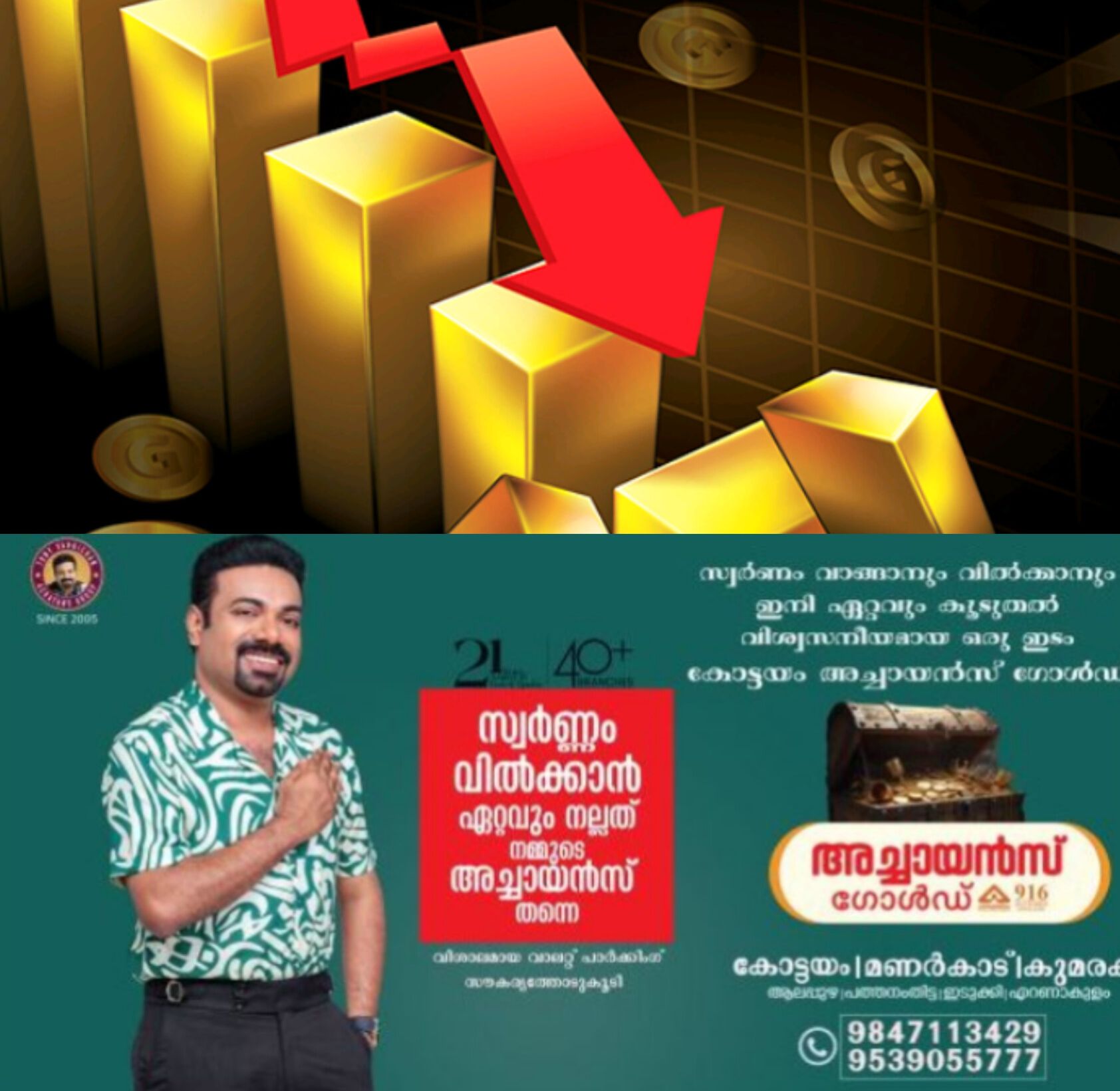 *സ്വർണവില കുത്തനെ ഇടിഞ്ഞു; പവൻ ₹1.02 ലക്ഷത്തിന് സമീപം*